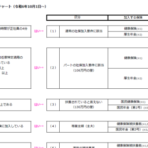 社会保険加入判定フローチャート