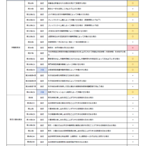 労使協定・決議一覧表