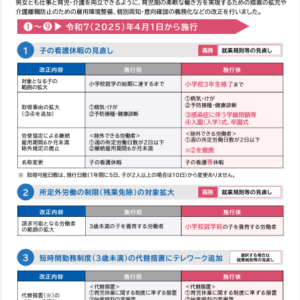 （事業主の皆様へ）育児・介護休業法改正ポイントのご案内（2025年４月１日～段階的施行）