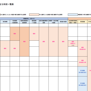 【子の年齢別】出産・育児に関する主な制度一覧表（令和7年4月施行版）